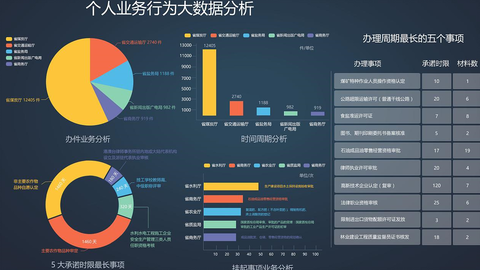 數據分析師 洞察未來的數據掌舵人
